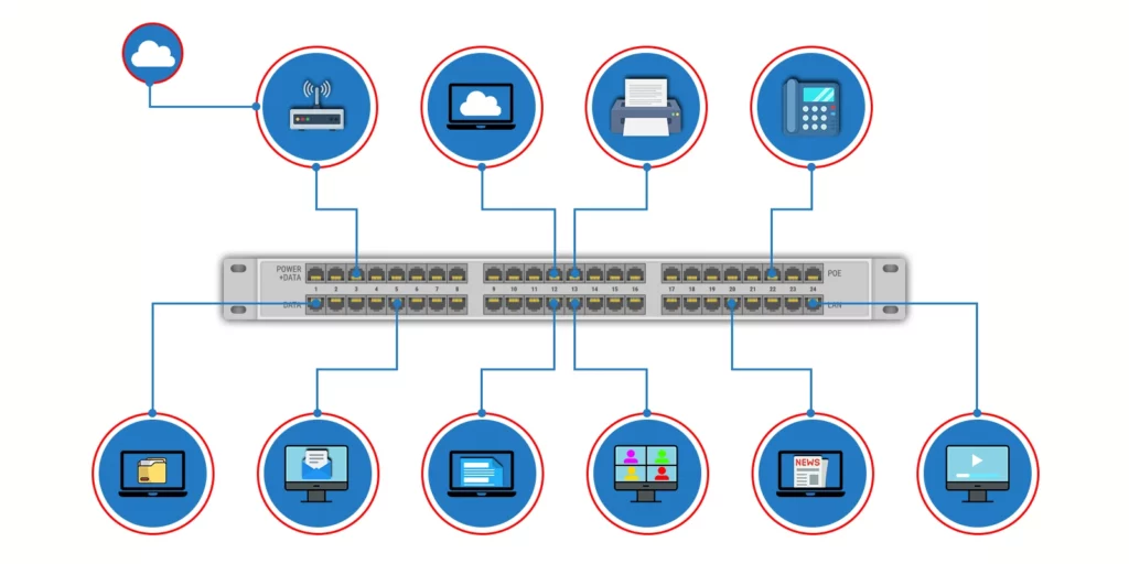FAQ - visual representation
