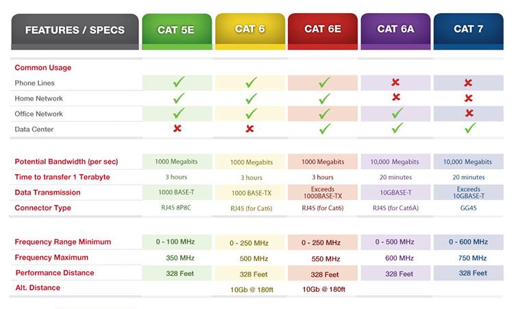 Understanding Ethernet Basics - visual representation