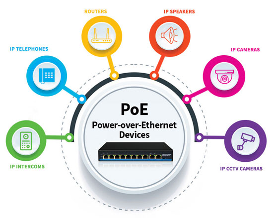 Why Ethernet? - visual representation