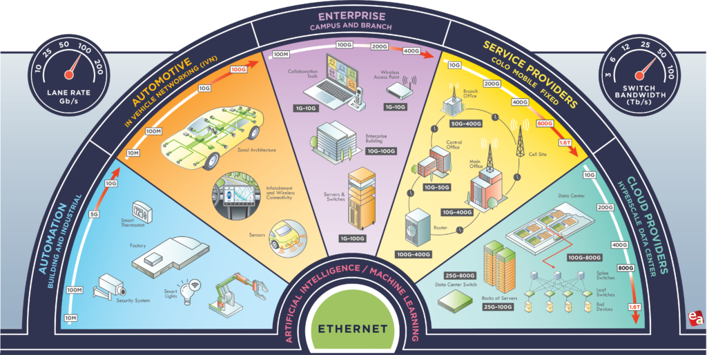 Types of Ethernet Cables - visual representation