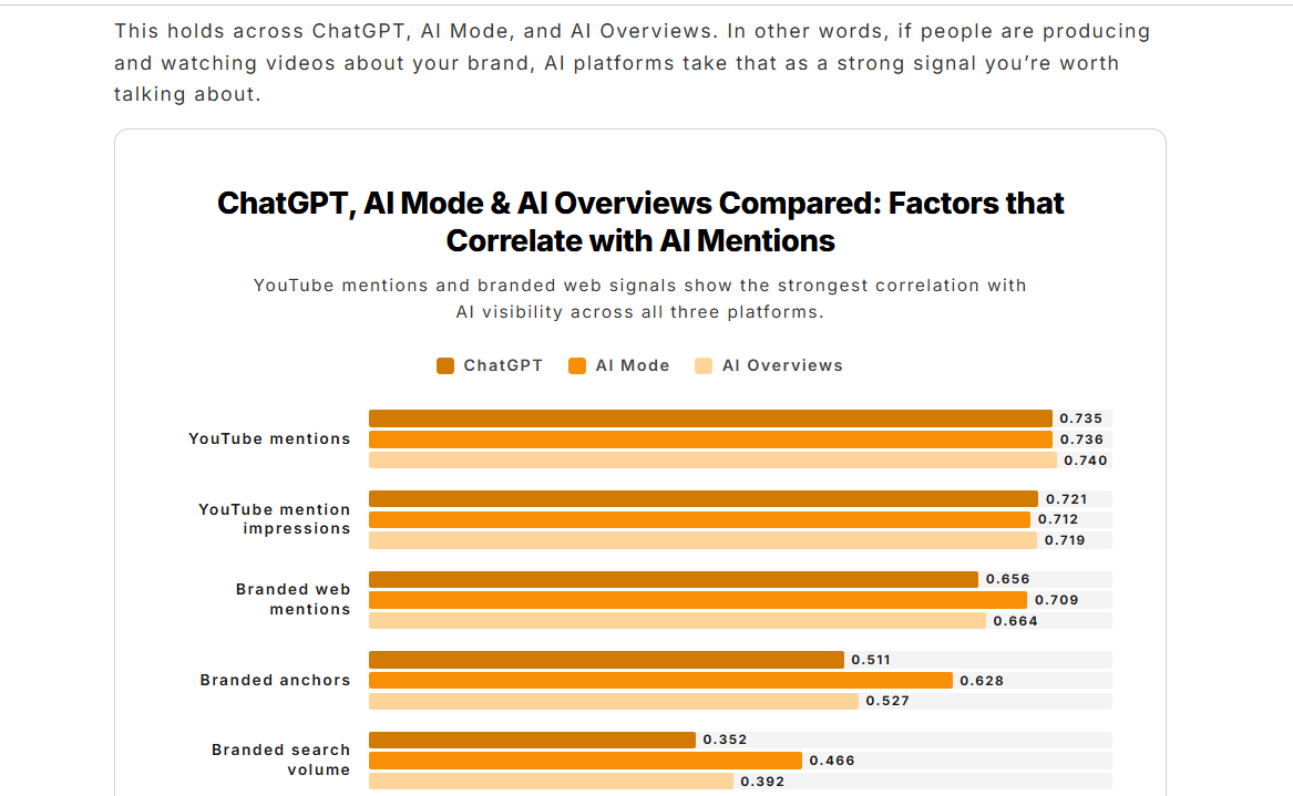 What Is Website Content? Types, Examples, and How to Write It