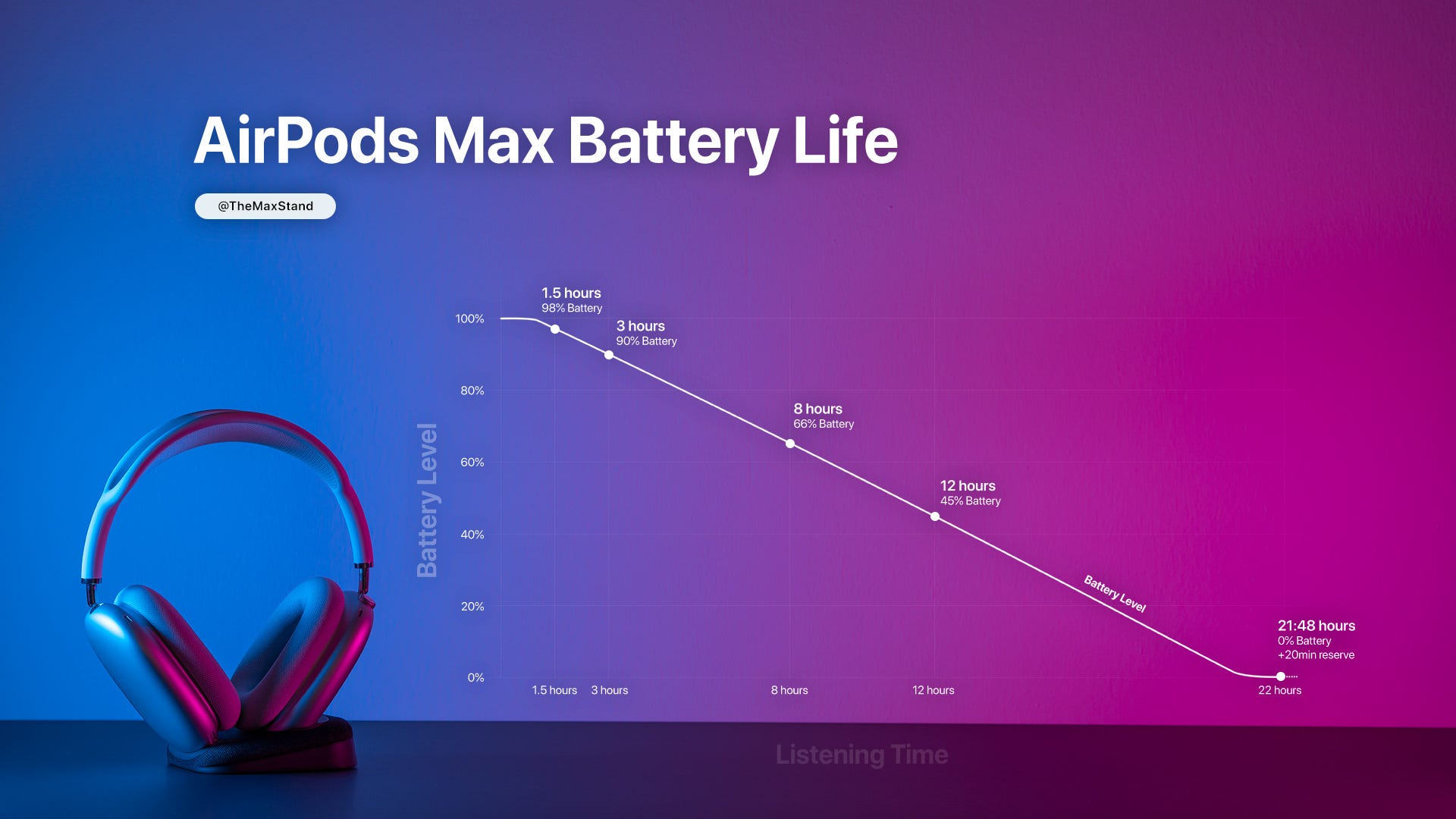 Audio Performance: A Symphony in Your Ears - visual representation