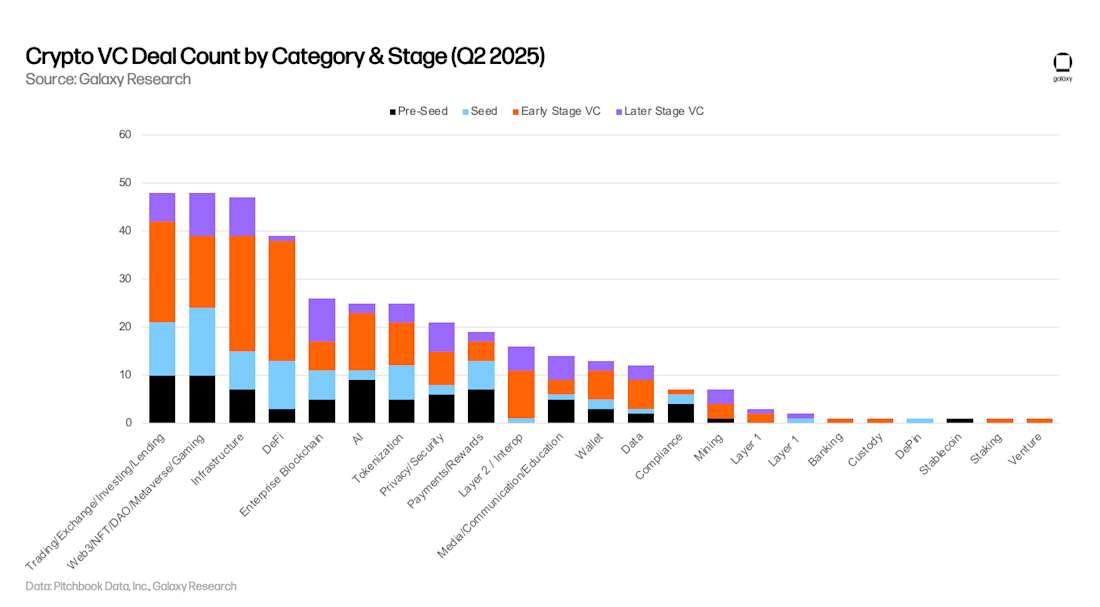 AI's Impact on VC Itself: How Investors Are Using AI to Make Better Decisions - visual representation