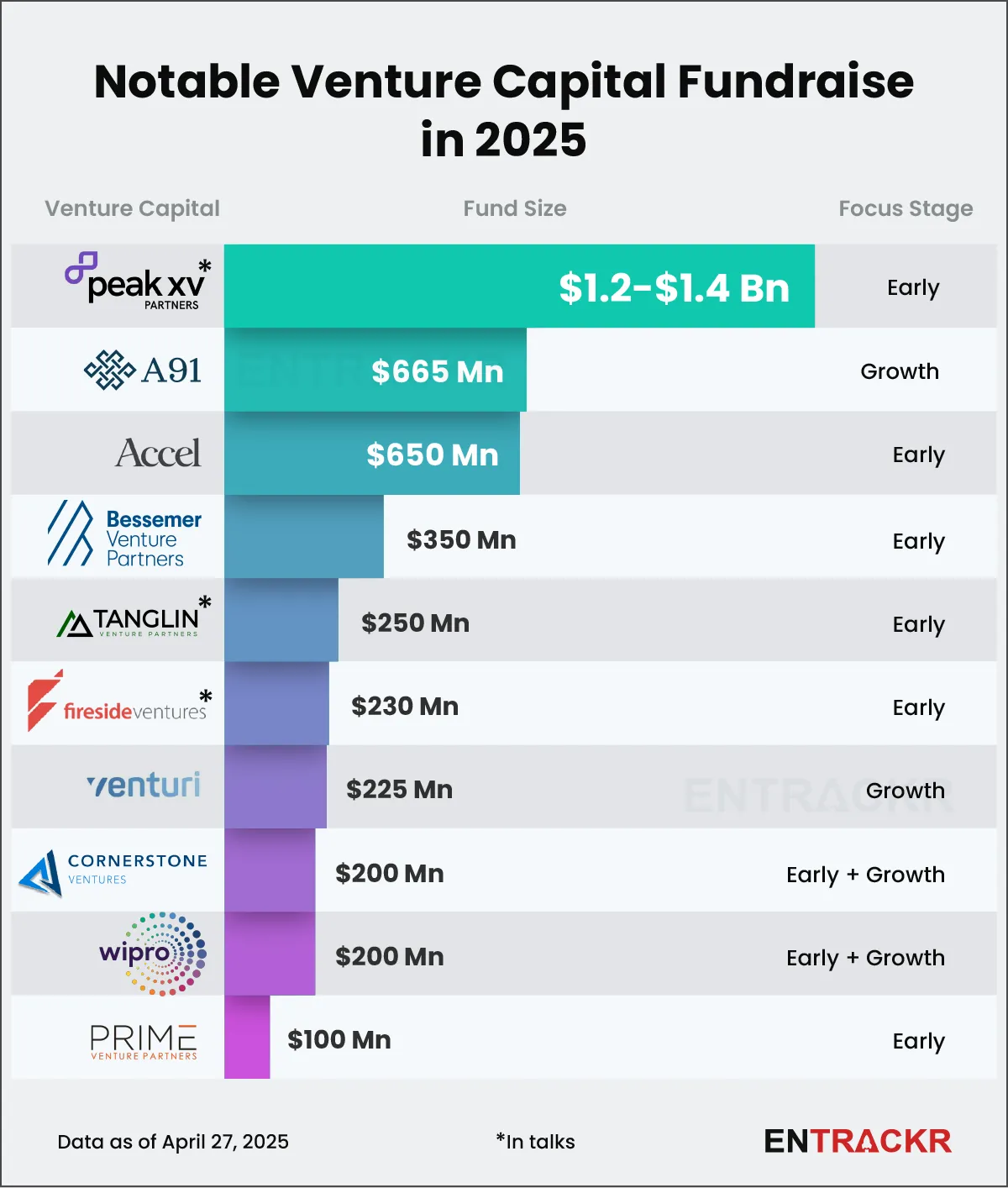 The Importance of Founder-Investor Alignment in 2026 - visual representation