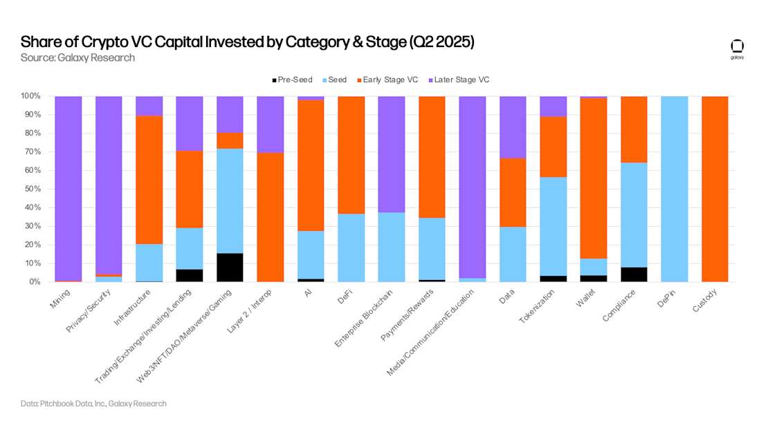 Conclusion: Navigating the 2026 Venture Capital Landscape - visual representation