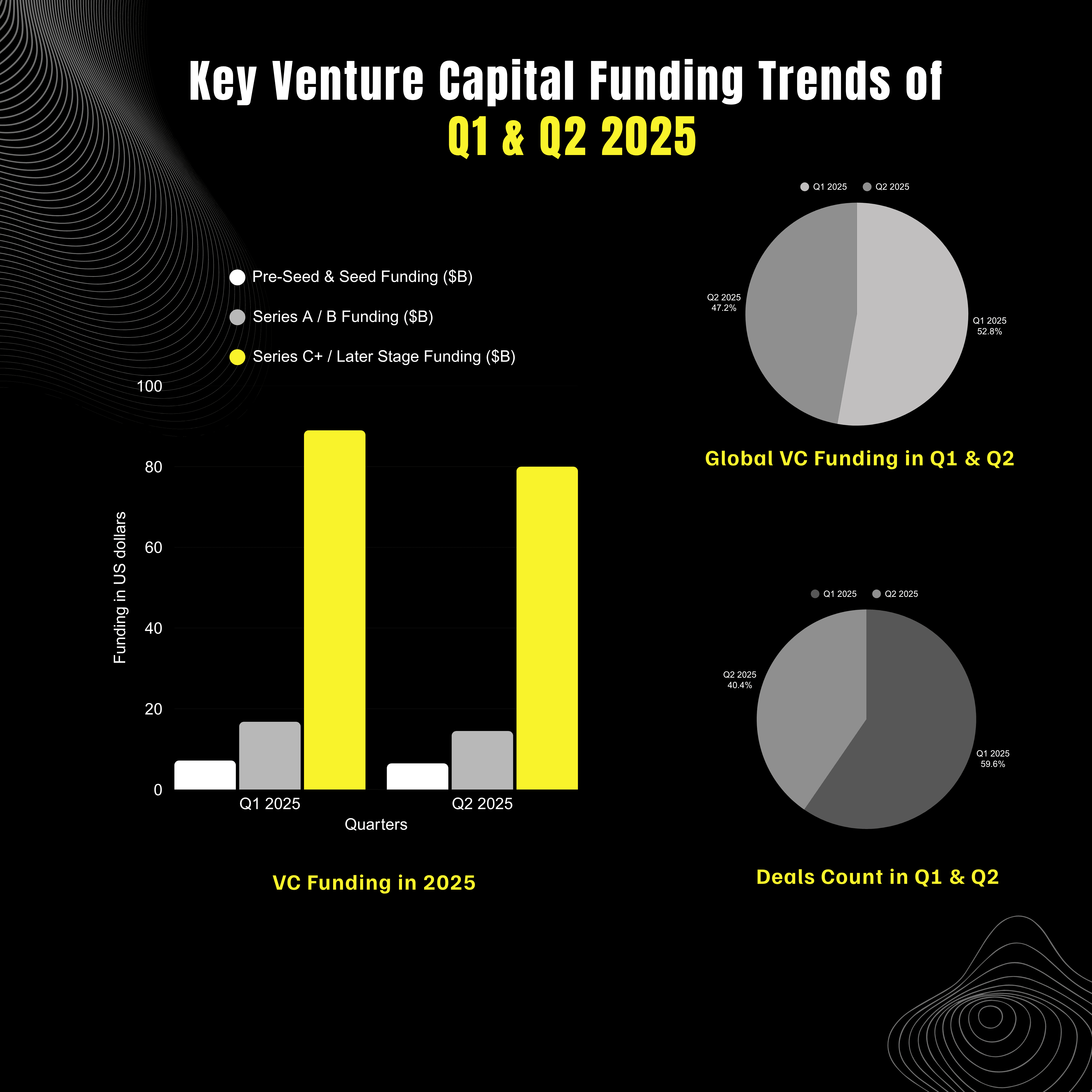 The New Bar for Raising Capital: Why Traction Isn't Enough Anymore - contextual illustration