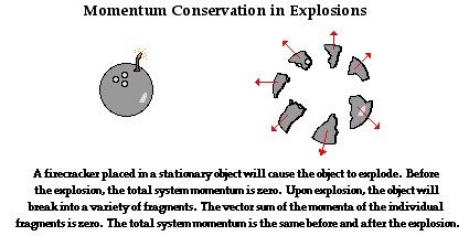 Series A and B: The Explosive Momentum Requirement - contextual illustration