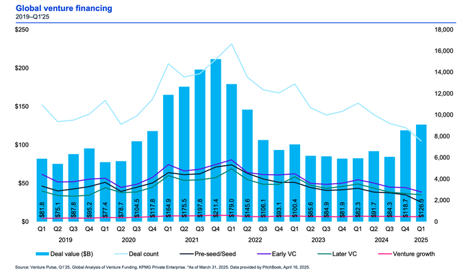 The Capital Arms Race: Why Speed and Execution Matter More Than Raw Dollar Amount - visual representation
