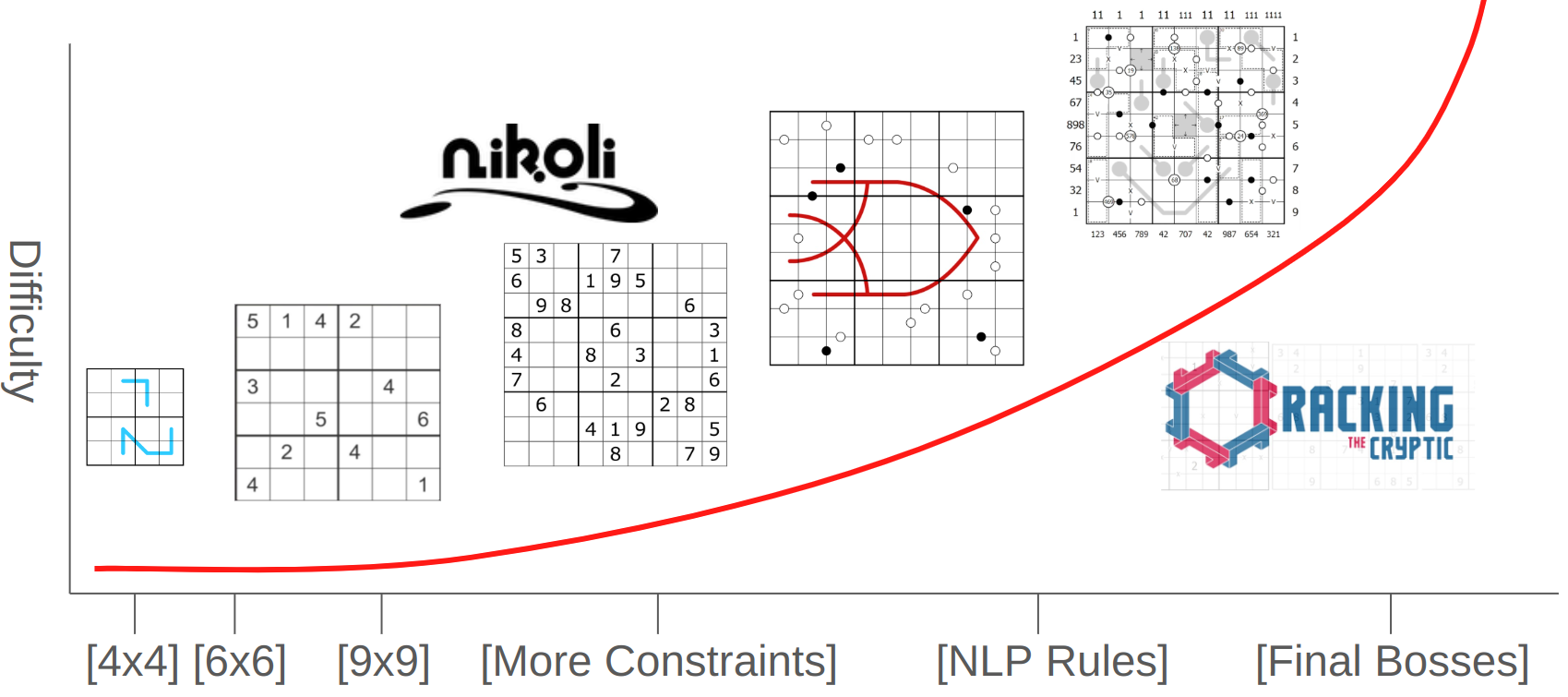 TL; DR - visual representation