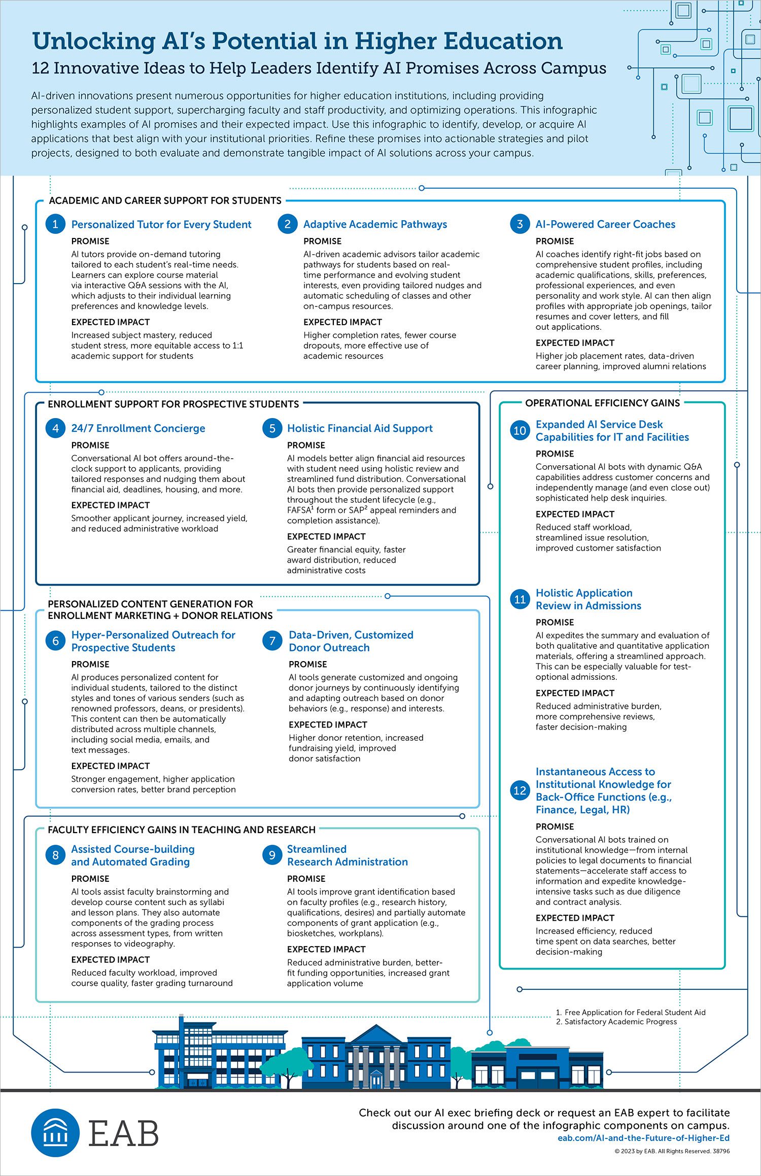TL; DR - visual representation