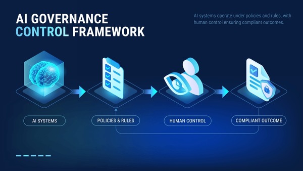 Governance and Regulation - contextual illustration