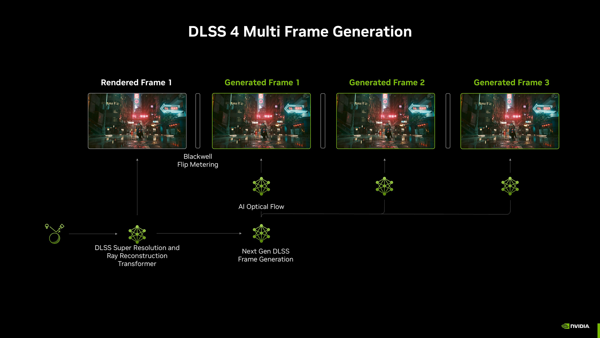 FAQ - visual representation