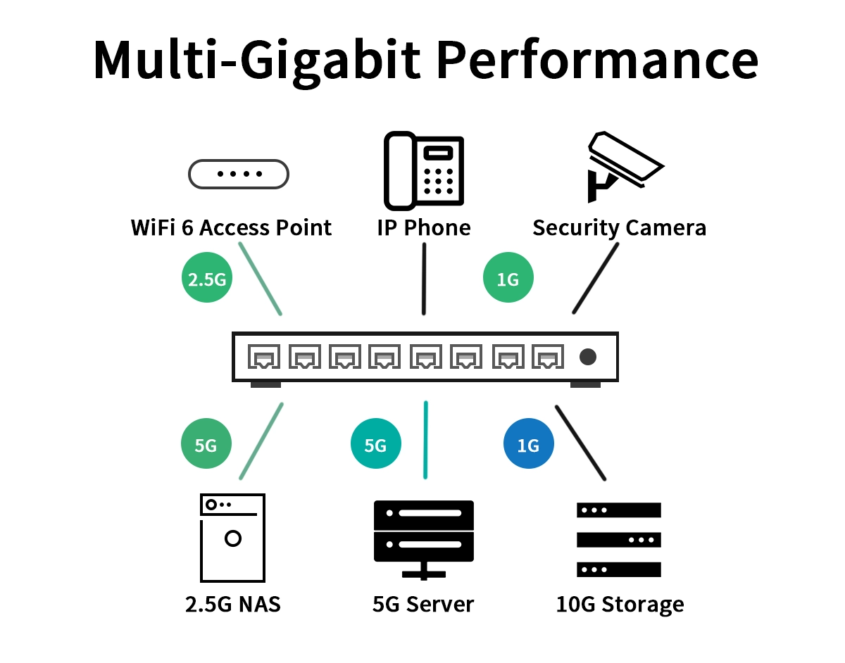 Speed: Gigabit or Multi-Gig? - contextual illustration