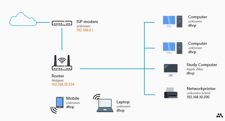 Understanding Your Network Needs - contextual illustration