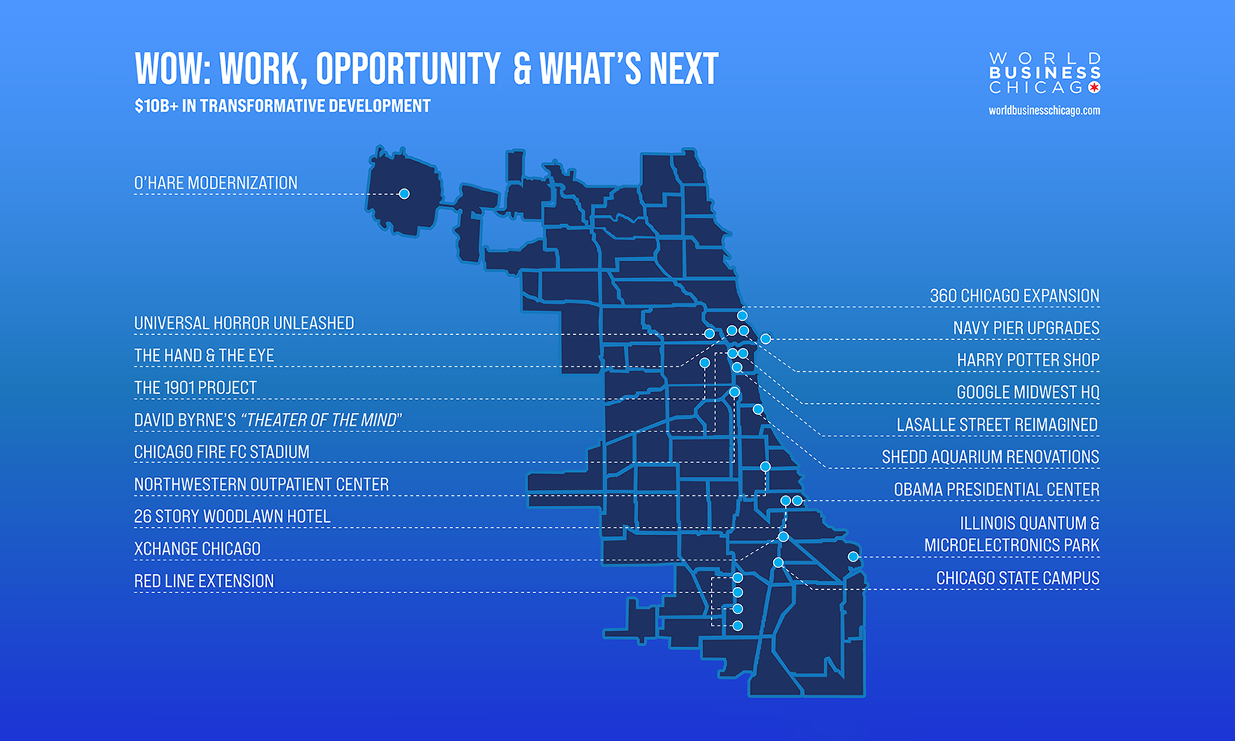 Future Trends in Chicago's Business Environment - contextual illustration