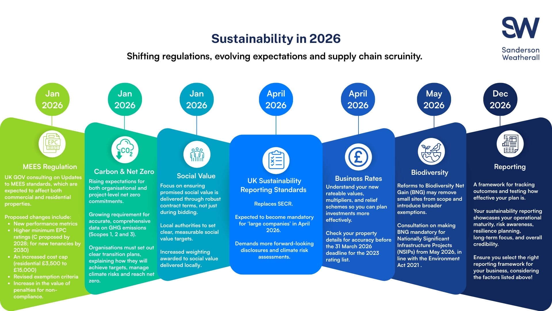 Sustainability Initiatives - contextual illustration