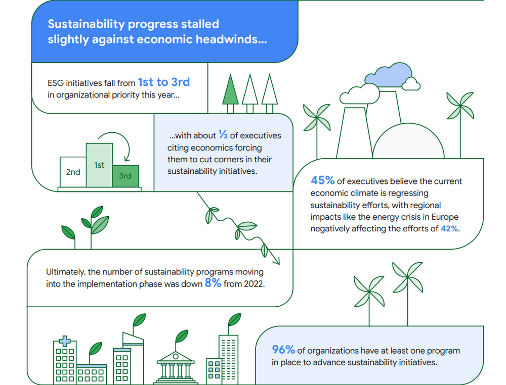 Sustainability Focus - contextual illustration