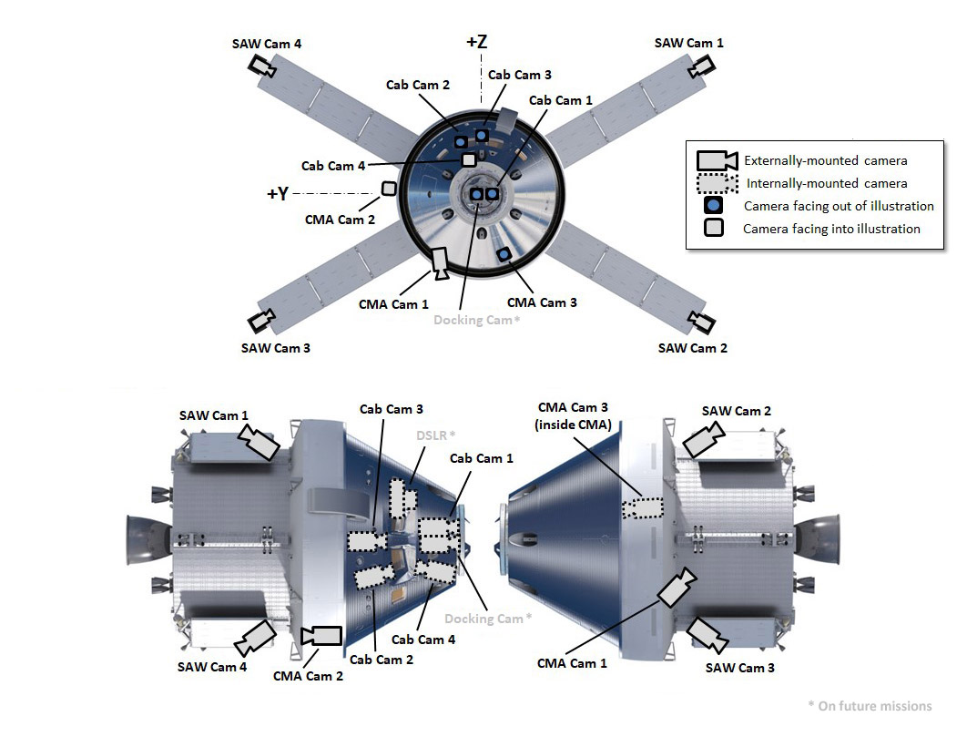 The Significance of Artemis II - visual representation