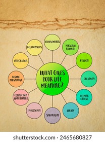 Philosophical Underpinnings - contextual illustration