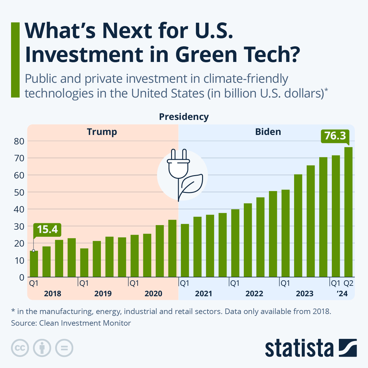 Sustainability and Green Tech - contextual illustration