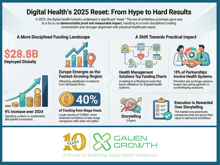 Digital Health: The Future of Healthcare - contextual illustration