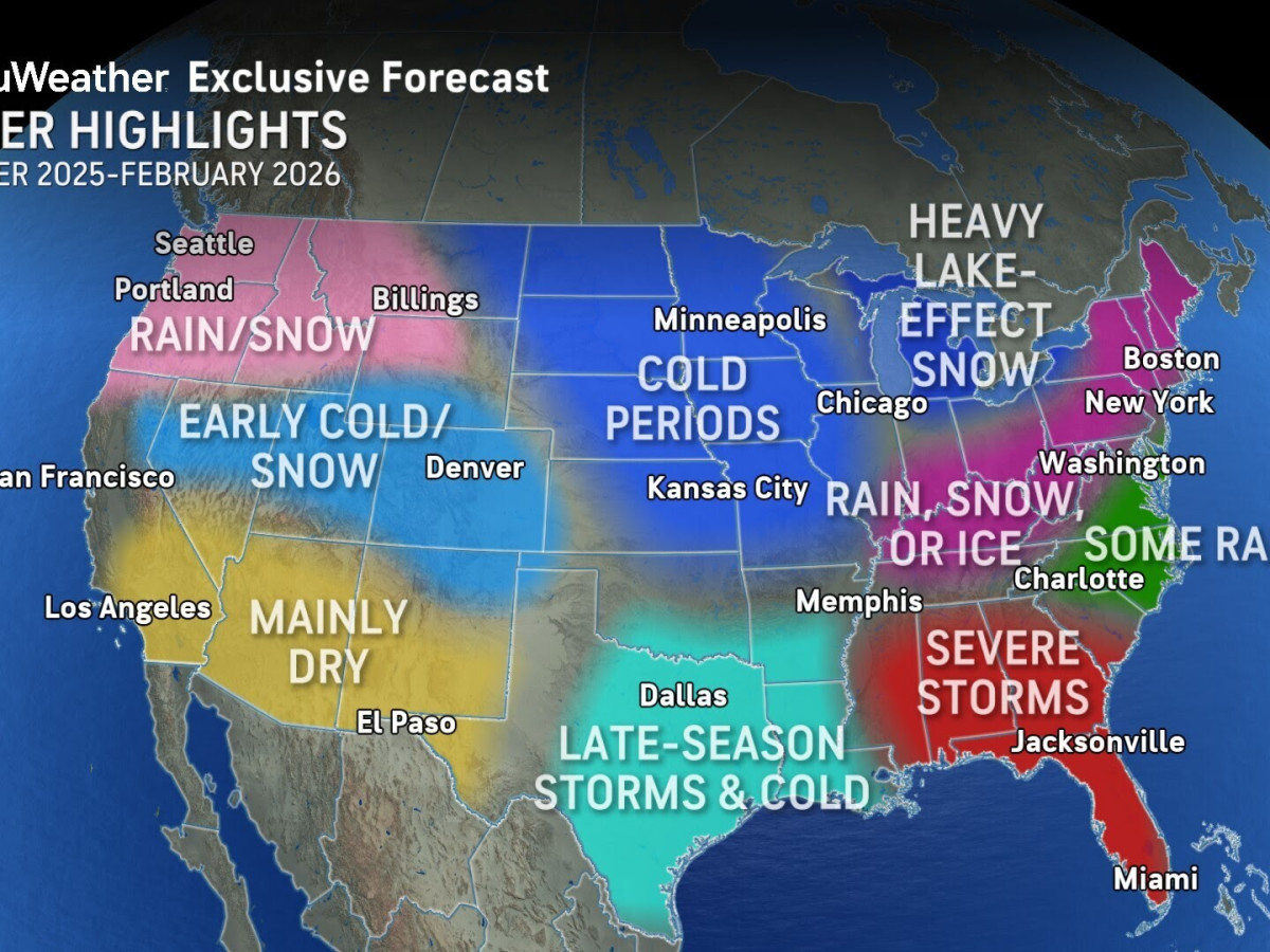 Local Impacts: Different Regions, Different Concerns - visual representation