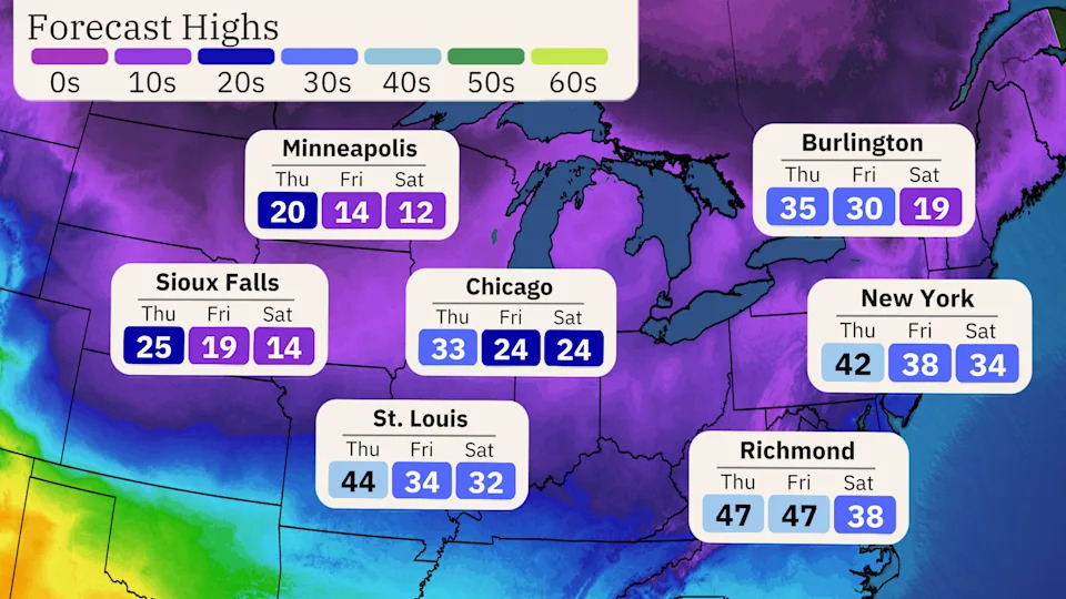 The Role of Climate Change - visual representation