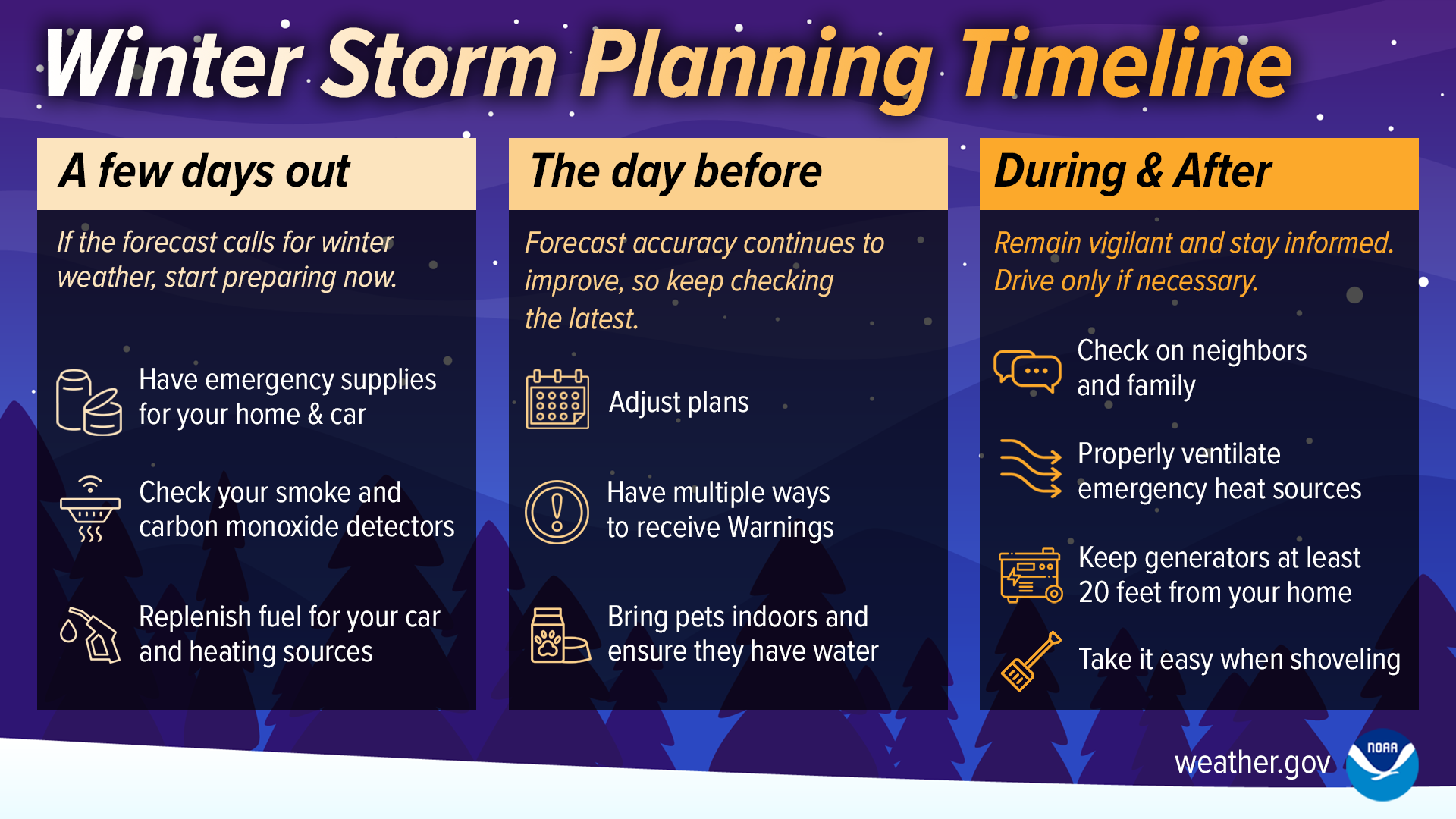 The Current Atmospheric Setup: What's Different This Time - visual representation