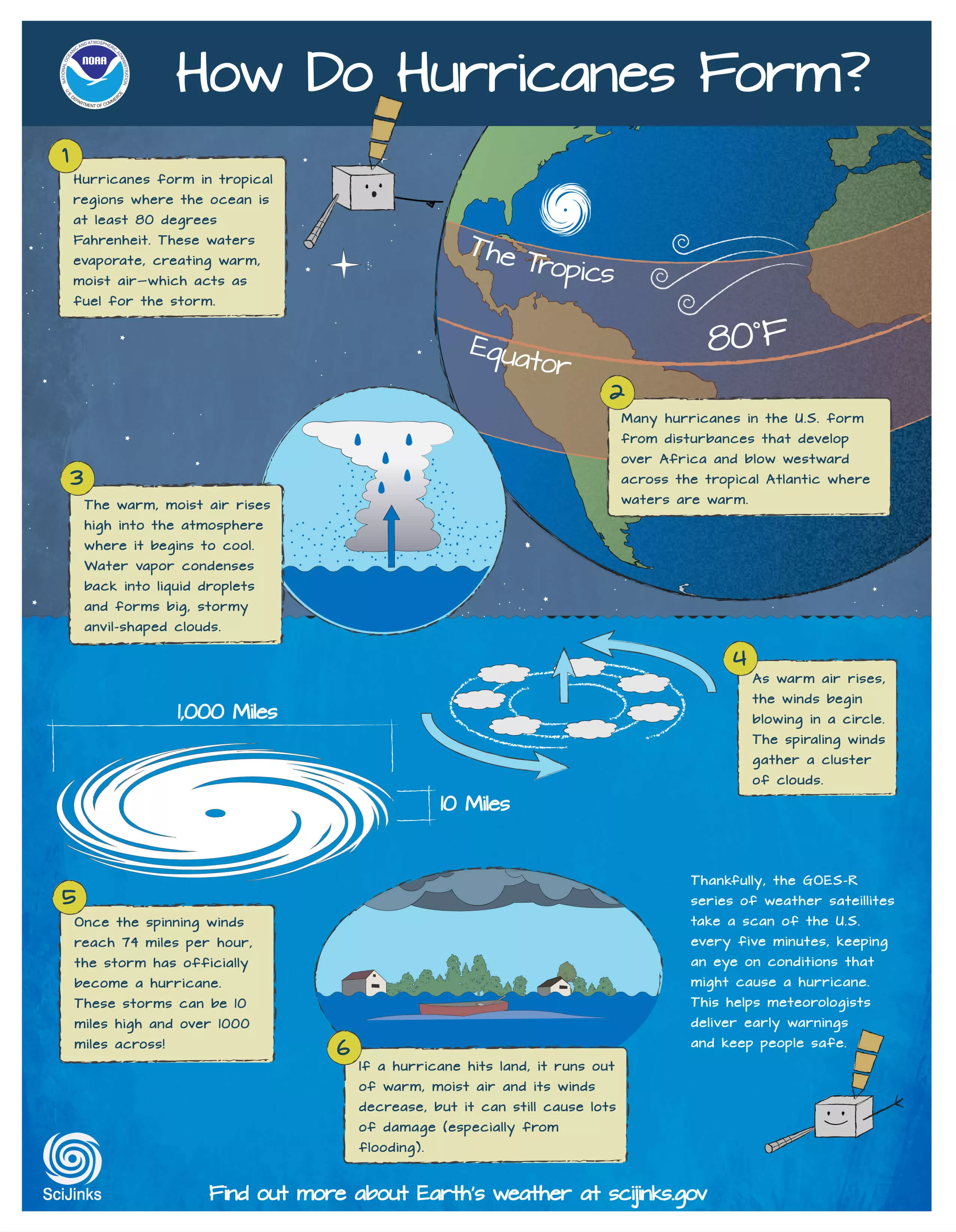 What Meteorologists Know With Confidence - visual representation