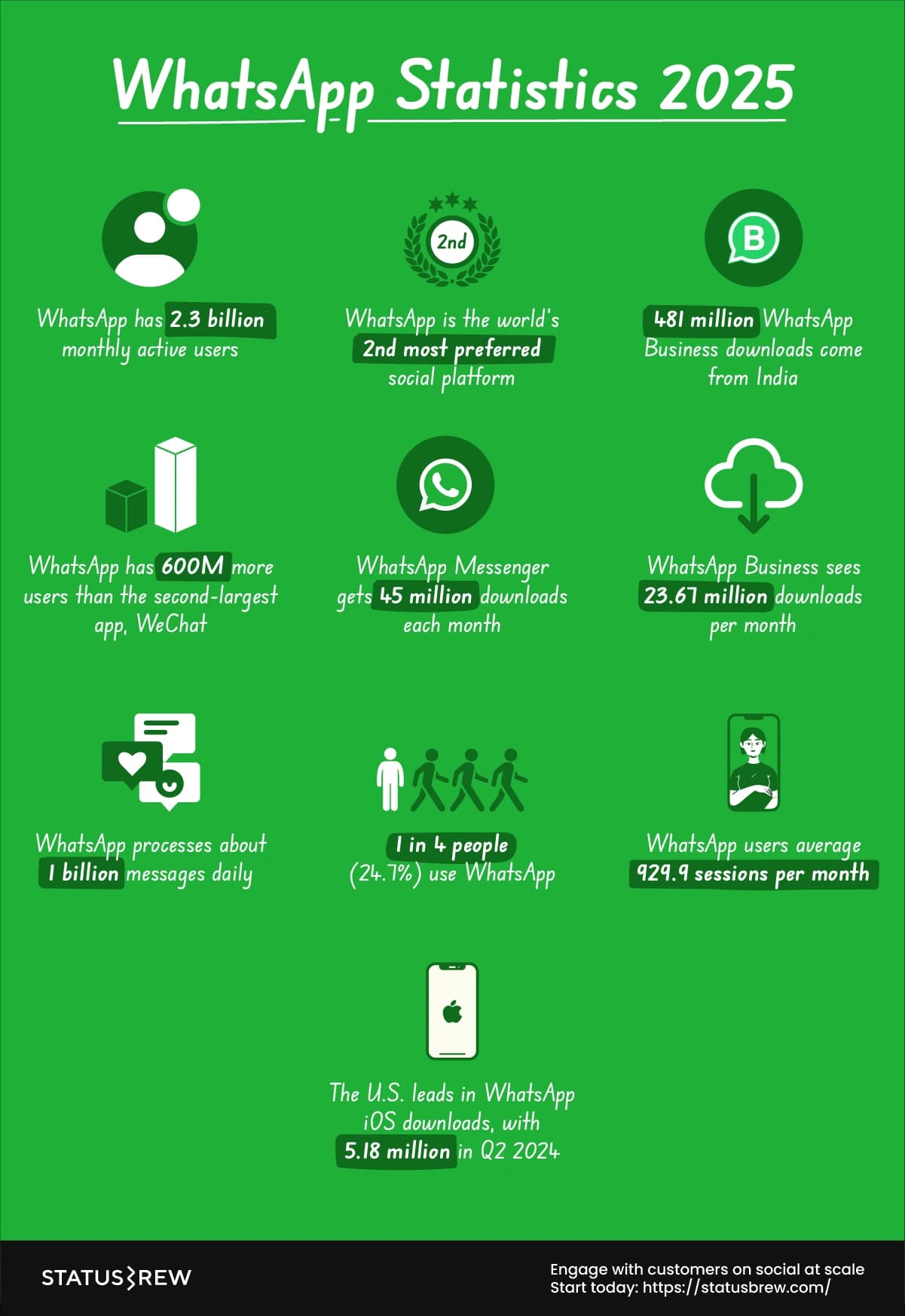 Introduction: Why Android Users Are Exploring Messaging Alternatives - visual representation