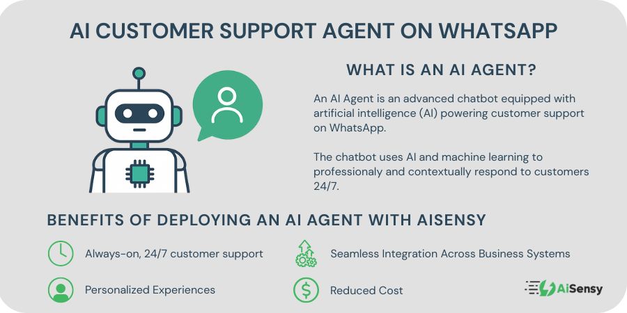 The Original Whats App Chatbot Policy: Technical Rationale and Implementation - visual representation