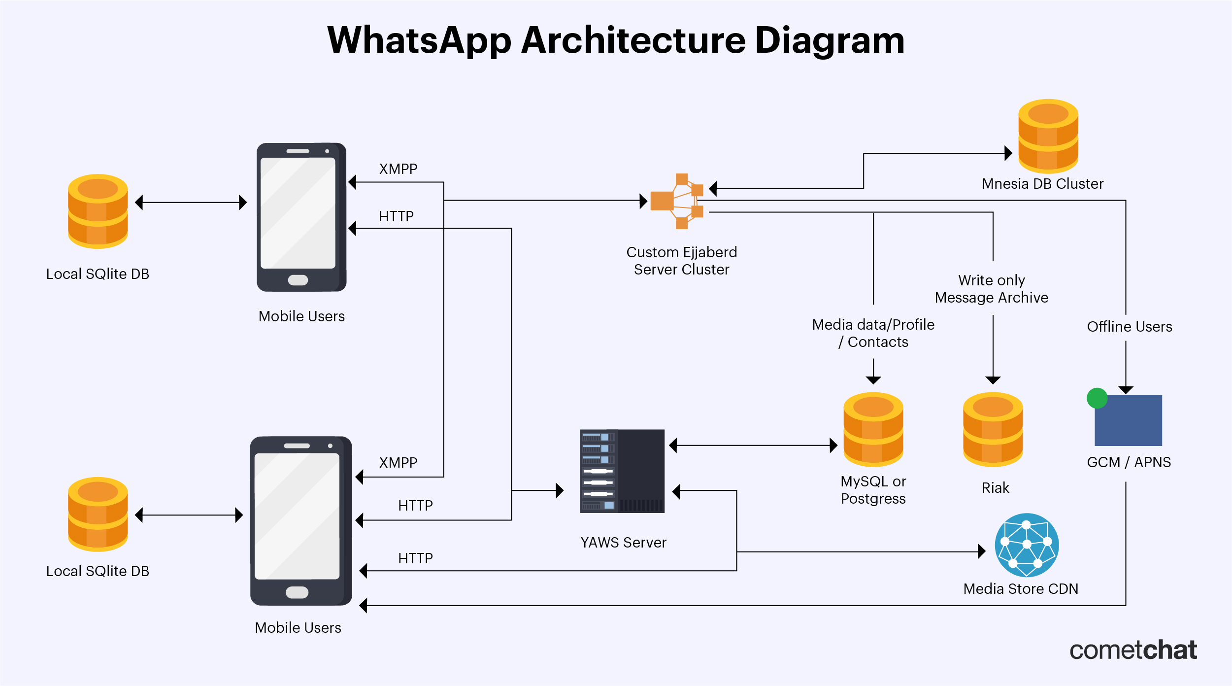 Technical Aspects - contextual illustration
