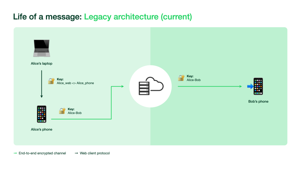 Cross-Device Synchronization: A Unified Experience - contextual illustration