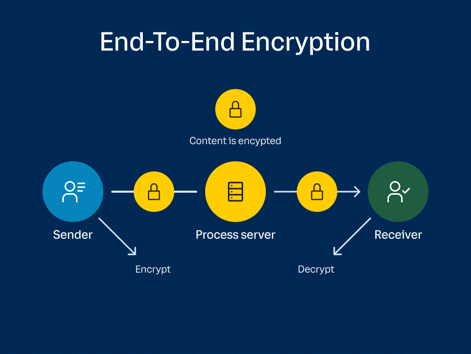A New Era of Communication: Encrypted Web Calls - visual representation