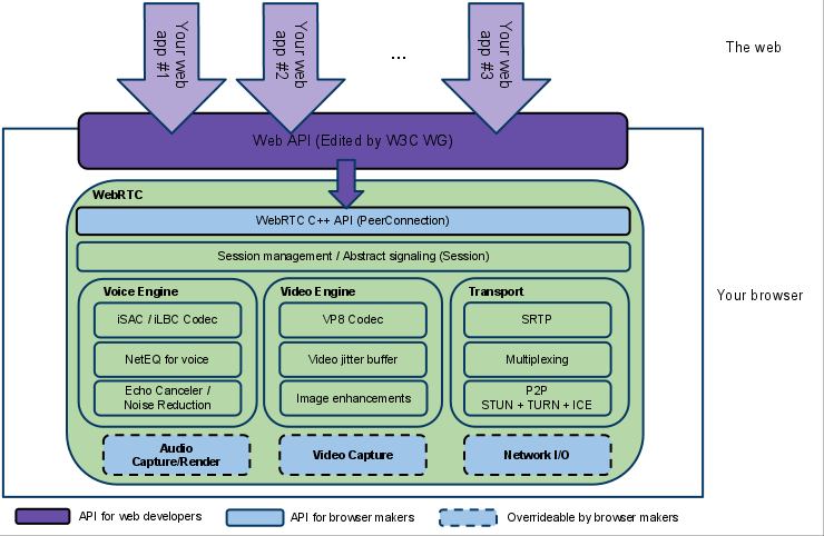 Technical Details: Understanding the Infrastructure - contextual illustration