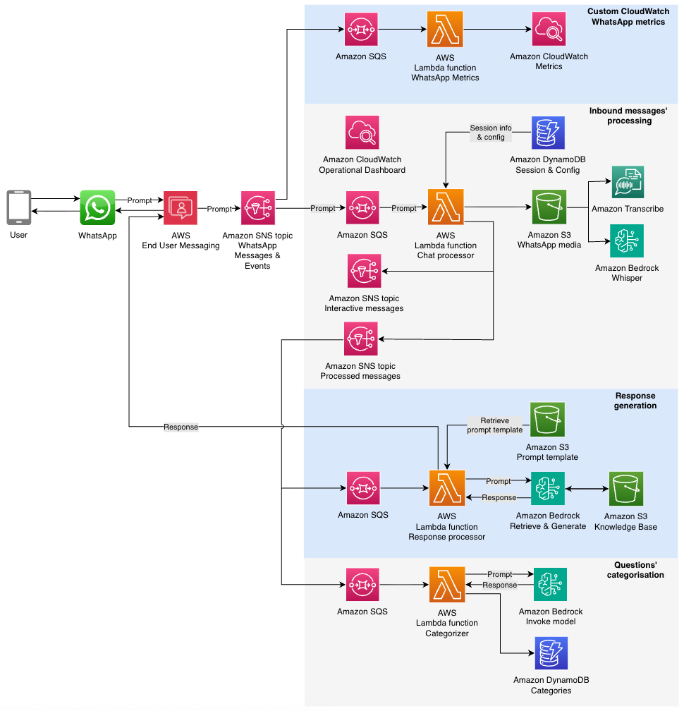 The Technical Landscape - contextual illustration
