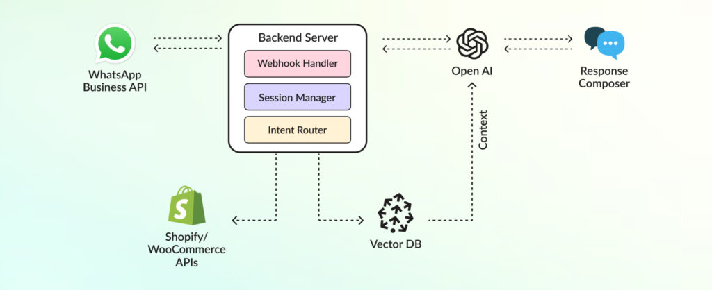 Common Pitfalls and Solutions - contextual illustration