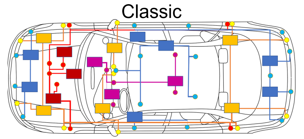 The Evolution of In-Car Communication - contextual illustration