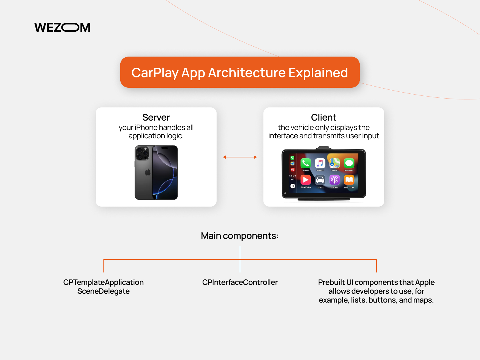 Technical Details: How It Works - contextual illustration