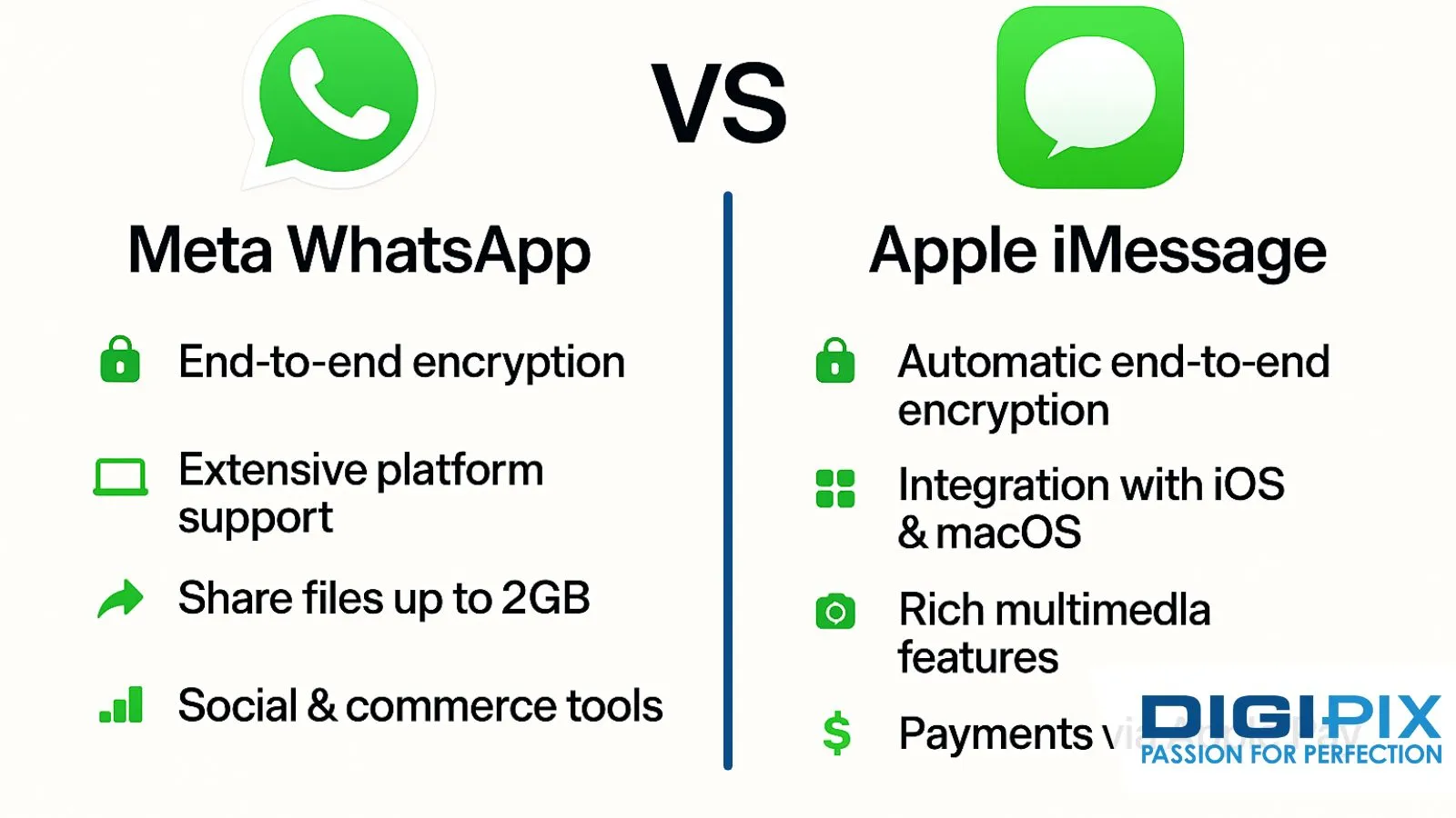 The Psychology of Better Conversation Design - visual representation