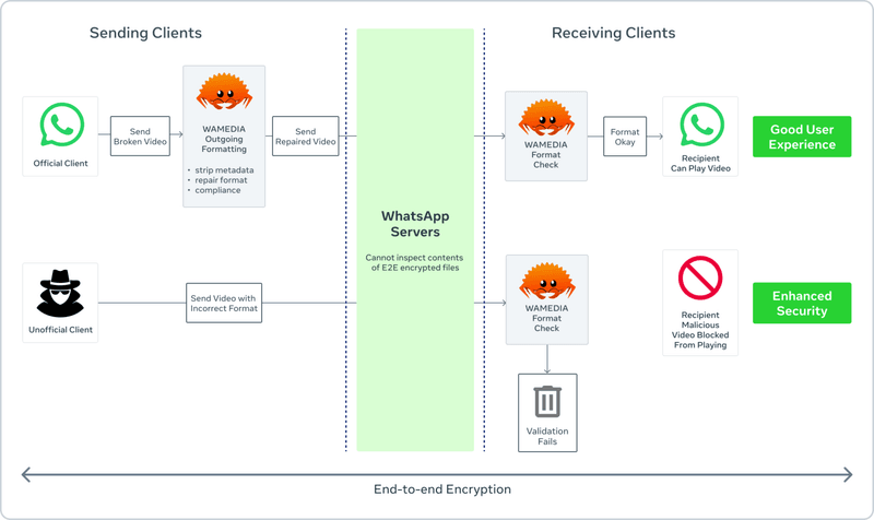 Technical Details and Security Measures - contextual illustration