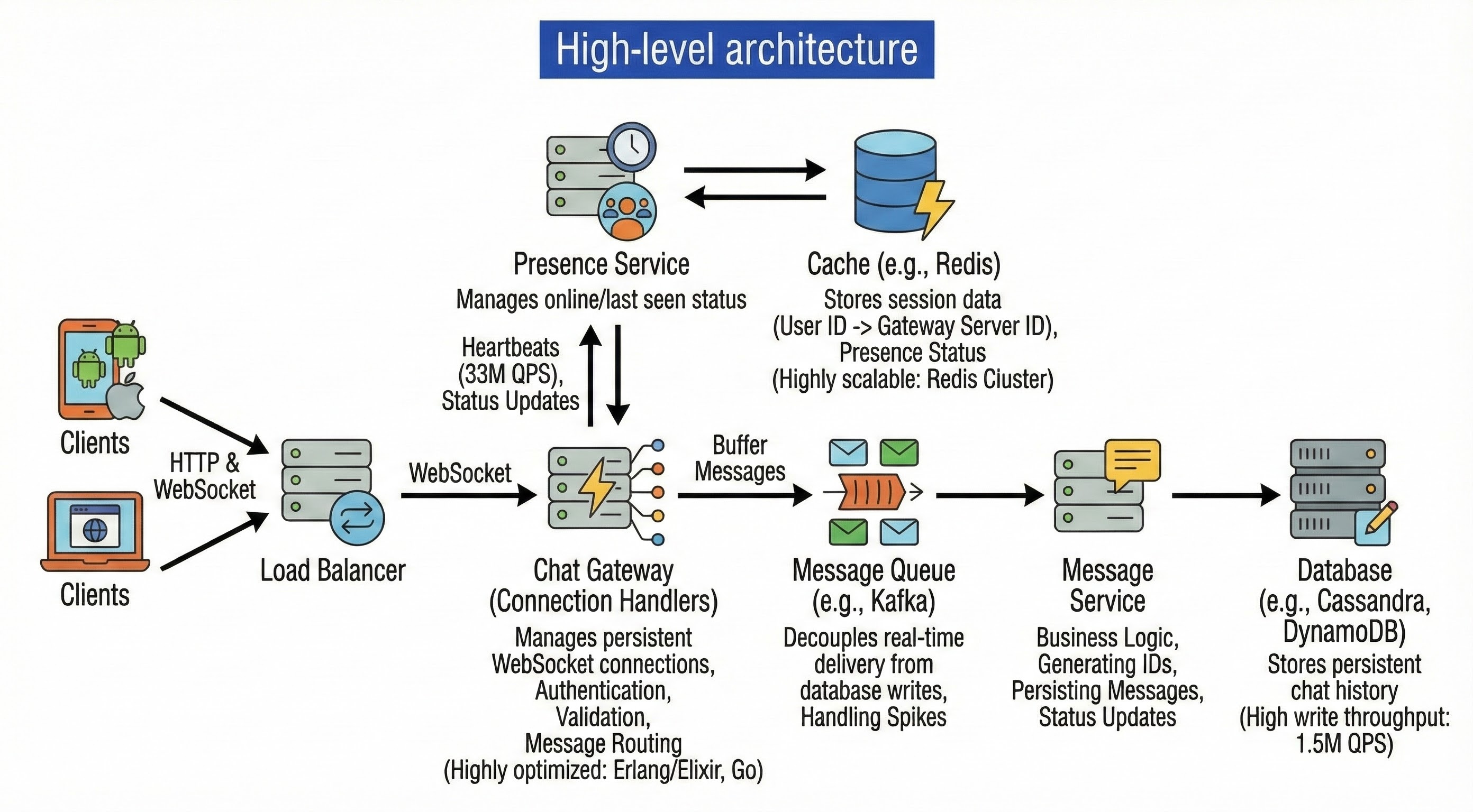 Introduction - visual representation
