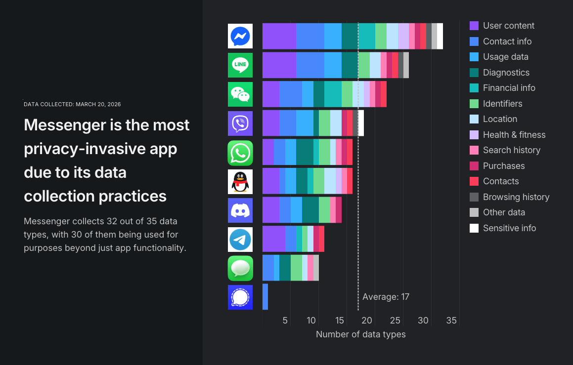 Comparing with Other Messaging Apps - contextual illustration