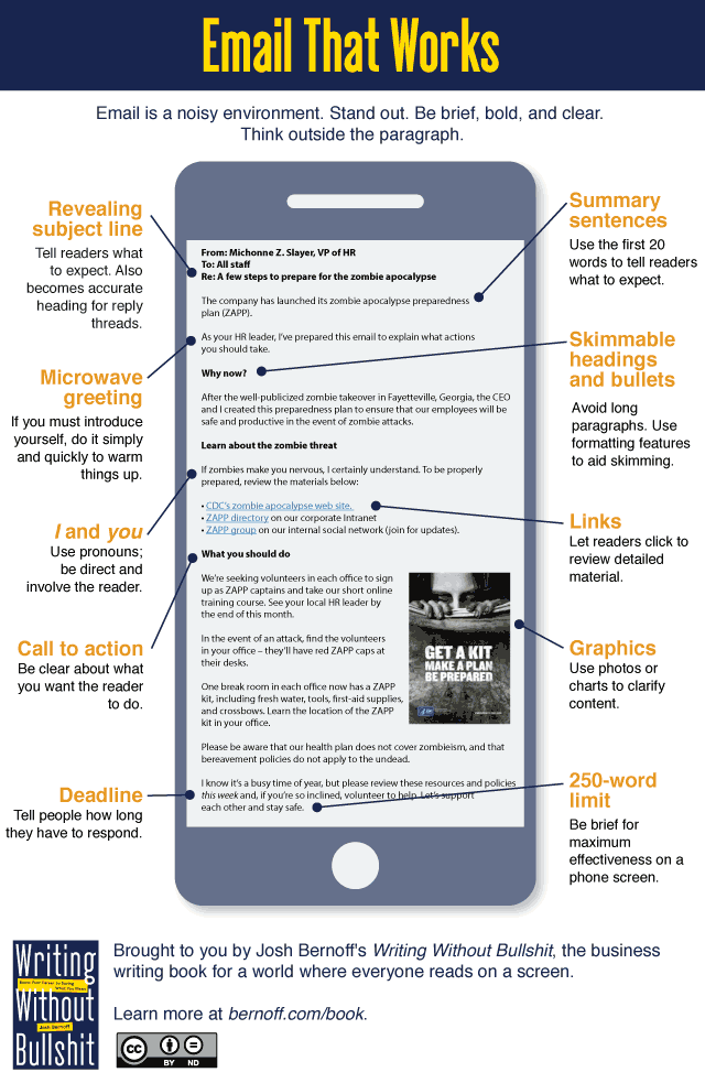 Best Practices for Users - contextual illustration