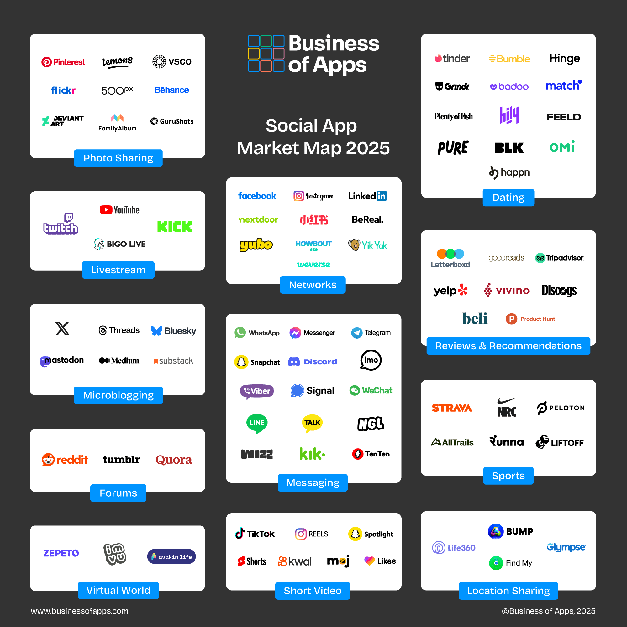 The Current State of Messaging Apps - contextual illustration
