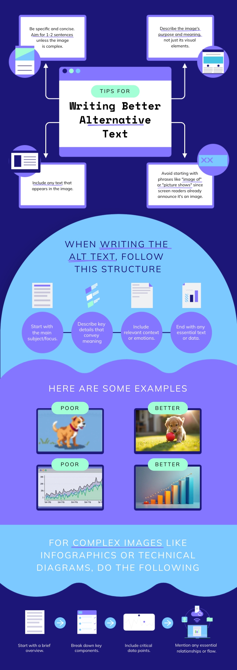 Best Practices for Using Disappearing Texts - contextual illustration