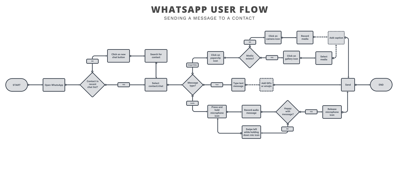 How the Disappearing Text Feature Works - visual representation