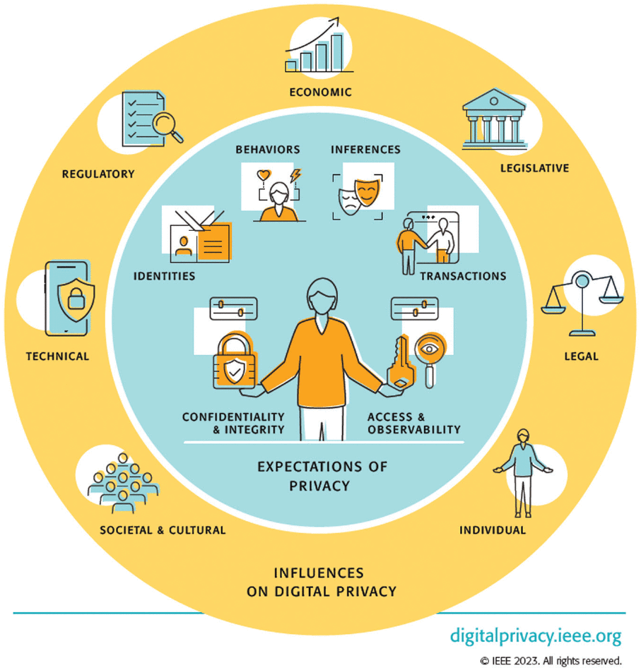 Future Trends in Messaging Privacy - contextual illustration