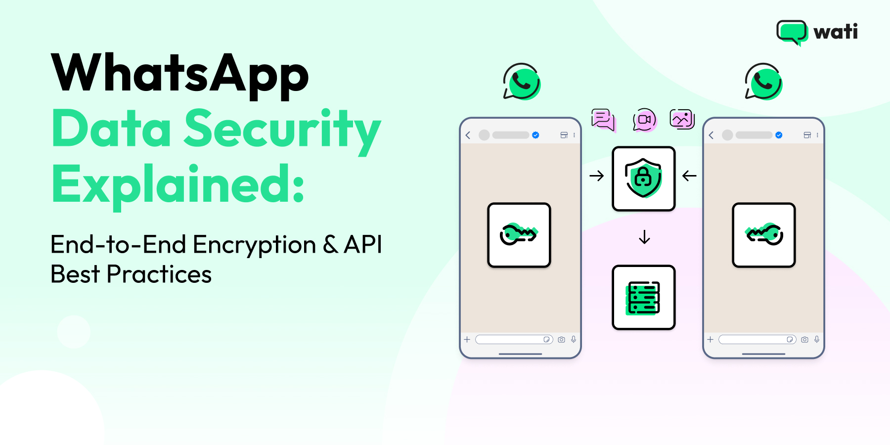 Practical Security Configuration: A Checklist - visual representation