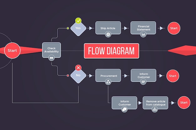 Technical Details of Incognito Chat - contextual illustration